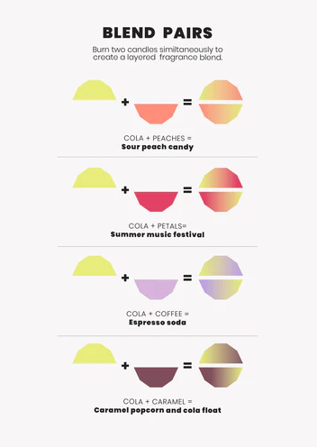 Blend Soy Wax Candle - Cola by The Aromatherapy Co 280g NZ AU